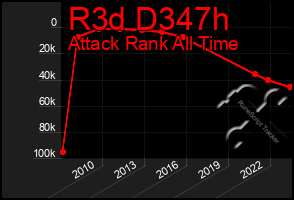 Total Graph of R3d D347h