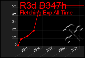 Total Graph of R3d D347h