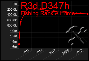 Total Graph of R3d D347h