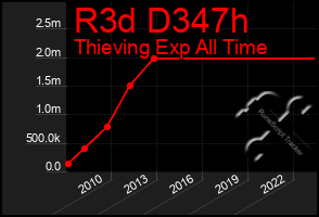 Total Graph of R3d D347h