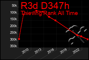 Total Graph of R3d D347h