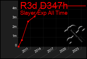 Total Graph of R3d D347h