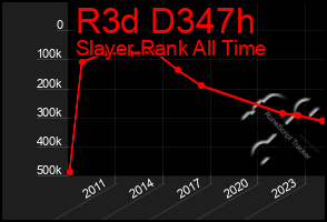 Total Graph of R3d D347h