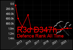 Total Graph of R3d D347h