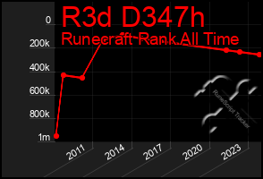 Total Graph of R3d D347h