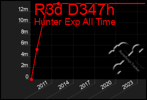 Total Graph of R3d D347h