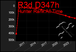 Total Graph of R3d D347h