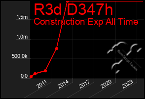 Total Graph of R3d D347h