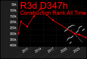 Total Graph of R3d D347h