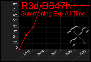 Total Graph of R3d D347h