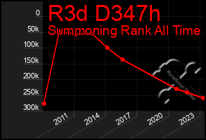 Total Graph of R3d D347h