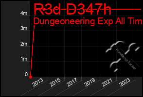 Total Graph of R3d D347h