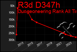 Total Graph of R3d D347h