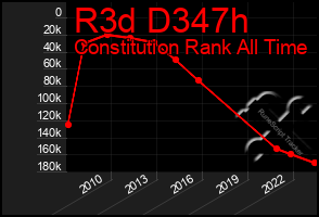 Total Graph of R3d D347h