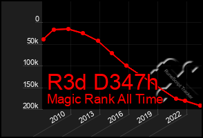 Total Graph of R3d D347h