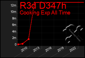 Total Graph of R3d D347h