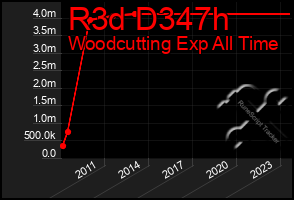 Total Graph of R3d D347h