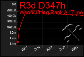 Total Graph of R3d D347h