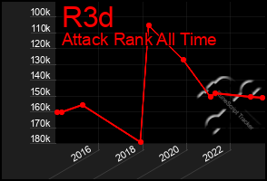 Total Graph of R3d