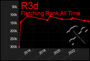 Total Graph of R3d
