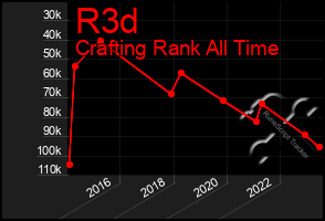 Total Graph of R3d