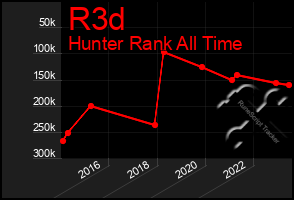 Total Graph of R3d