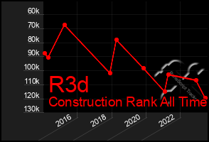 Total Graph of R3d