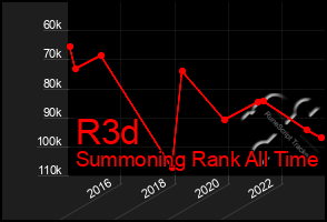Total Graph of R3d