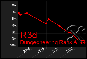 Total Graph of R3d