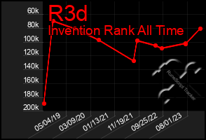 Total Graph of R3d