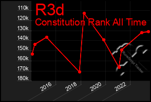 Total Graph of R3d