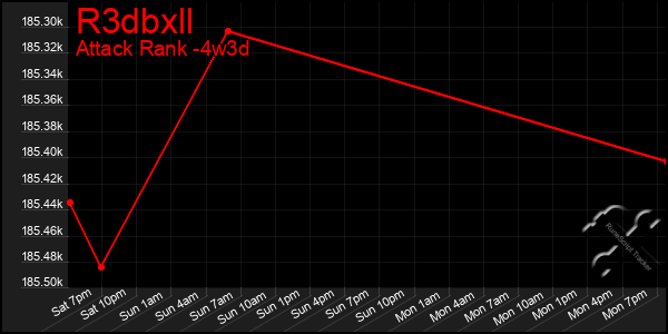 Last 31 Days Graph of R3dbxll