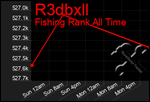 Total Graph of R3dbxll