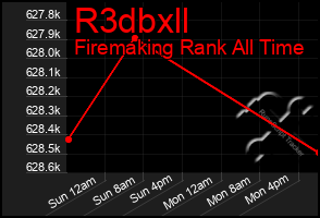 Total Graph of R3dbxll