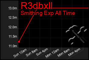 Total Graph of R3dbxll