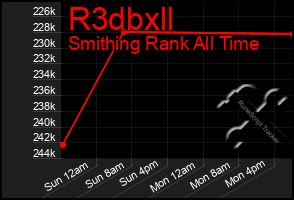 Total Graph of R3dbxll