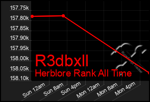 Total Graph of R3dbxll