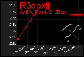 Total Graph of R3dbxll