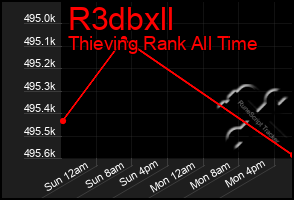 Total Graph of R3dbxll