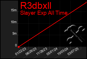 Total Graph of R3dbxll