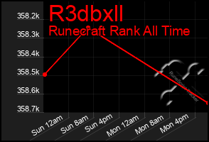 Total Graph of R3dbxll
