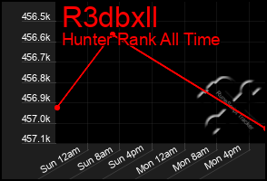 Total Graph of R3dbxll