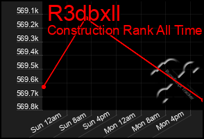 Total Graph of R3dbxll
