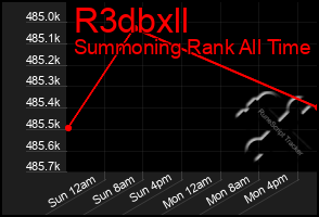 Total Graph of R3dbxll