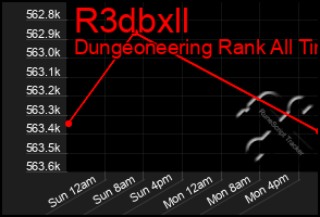 Total Graph of R3dbxll
