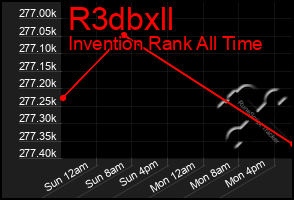 Total Graph of R3dbxll