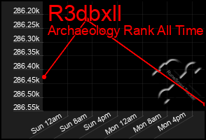 Total Graph of R3dbxll