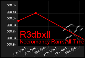 Total Graph of R3dbxll