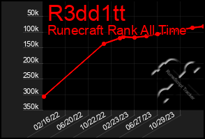 Total Graph of R3dd1tt