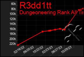 Total Graph of R3dd1tt